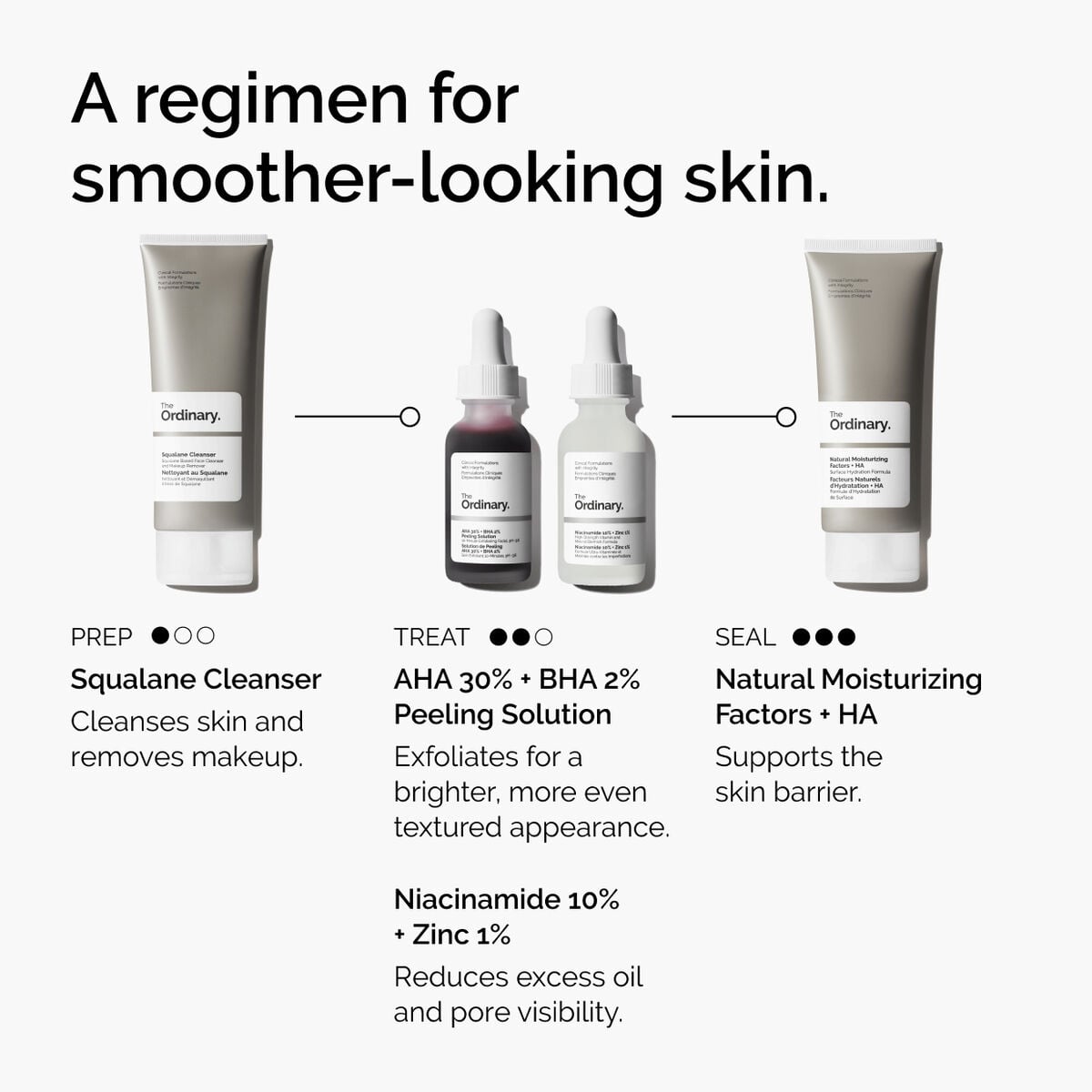 aha-30-bha-2-peeling-solution-l6 ord-aha-bha-peeling-solution-smooth-skin-regimen-graphic.jpg