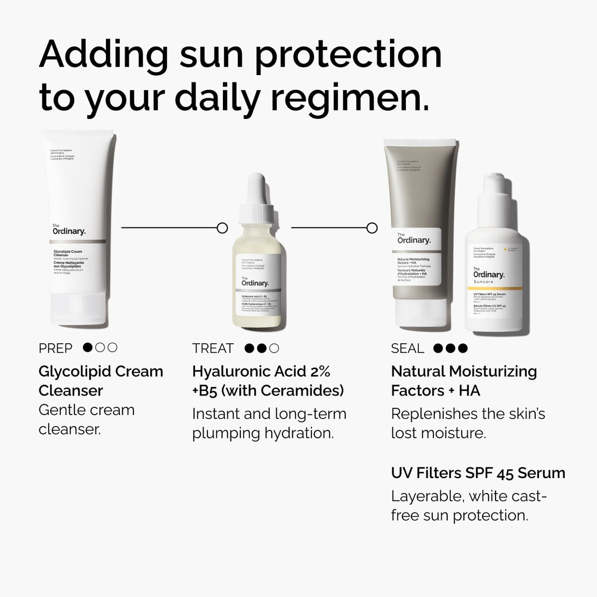 uv-filters-spf-45-serum-u1 uv-filters-spf-45-serum-regimen-graphic.jpg