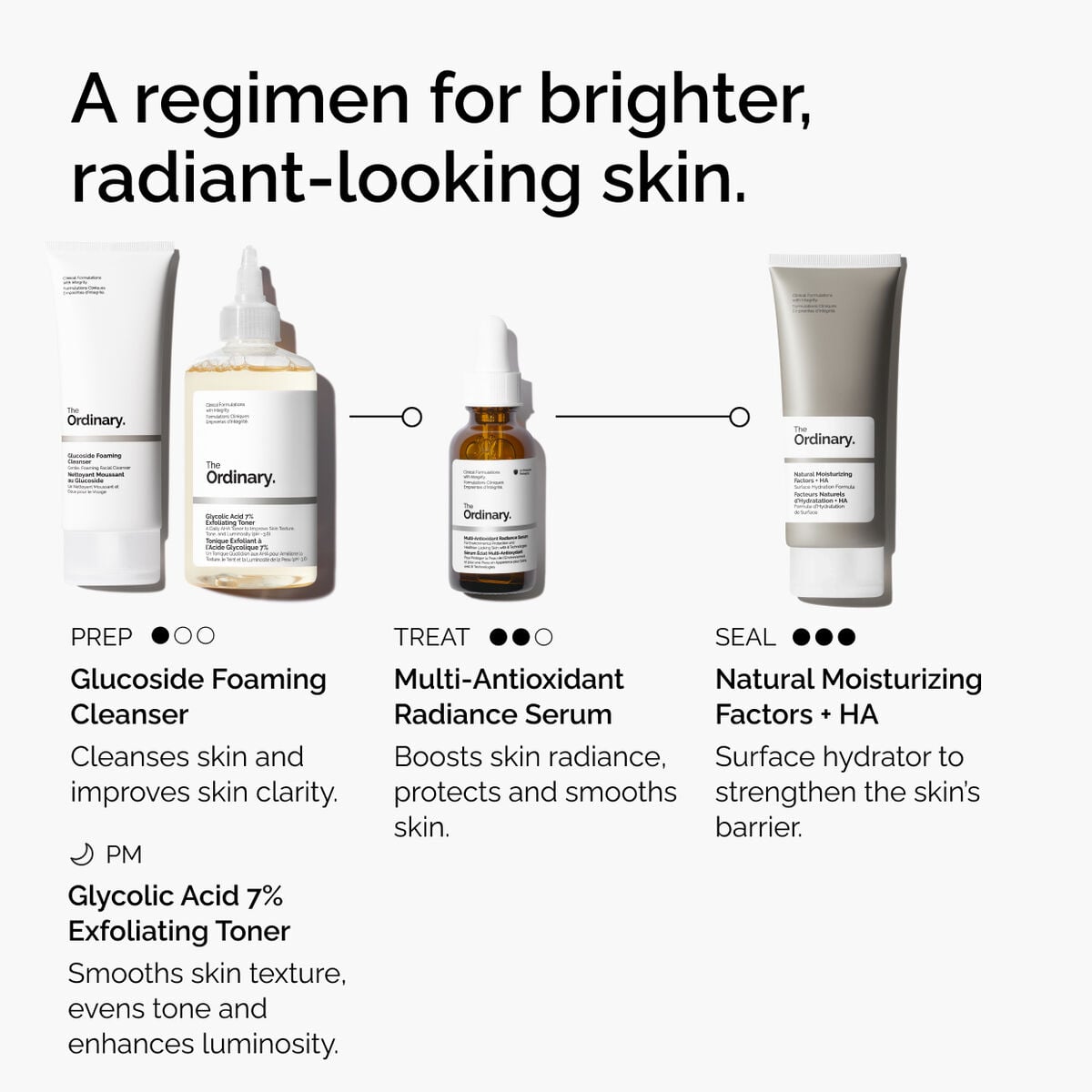 multi-antioxidant-radiance-serum-y2 ORD-MARS-regimen-graphic.jpg