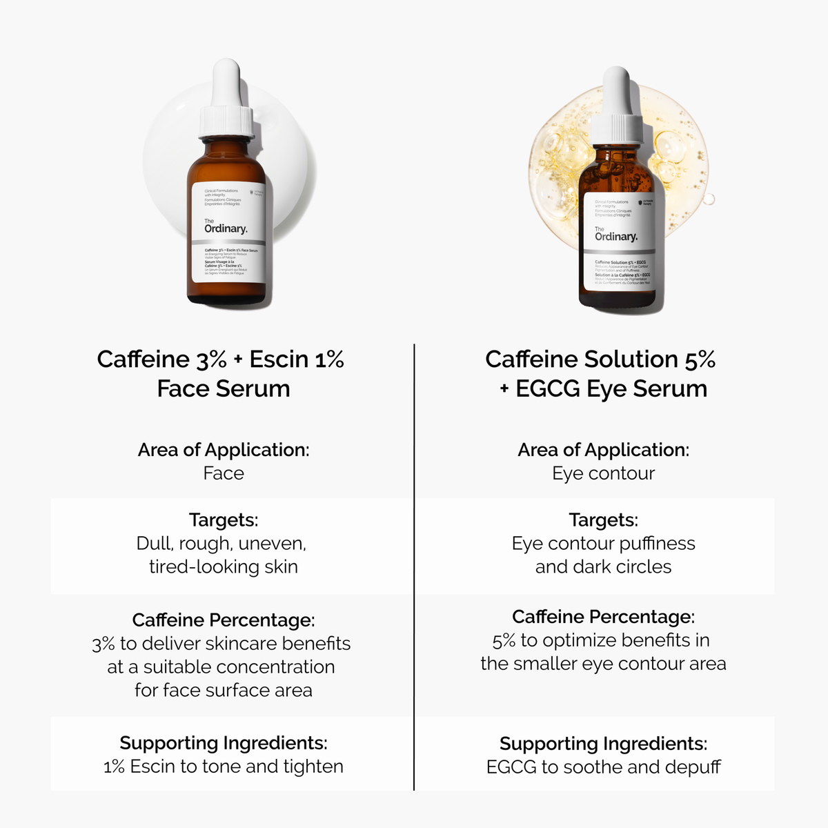 caffeine-3-escin-1-face-serum-w6 caffeine-serum-comparison-graphic.png