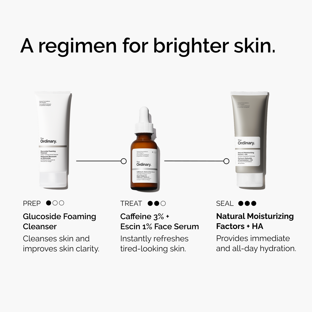 caffeine-3-escin-1-face-serum-w6 ord-caffeine-3pct-escin-1pct-face-serum-regimen-graphic.png