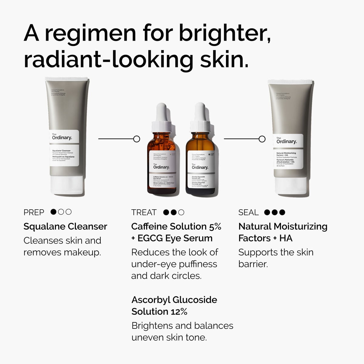 caffeine-solution-5-egcg-eye-serum-t8 ord-caffeine-5pct-egcg-eye-serum-regimen-graphic.jpg