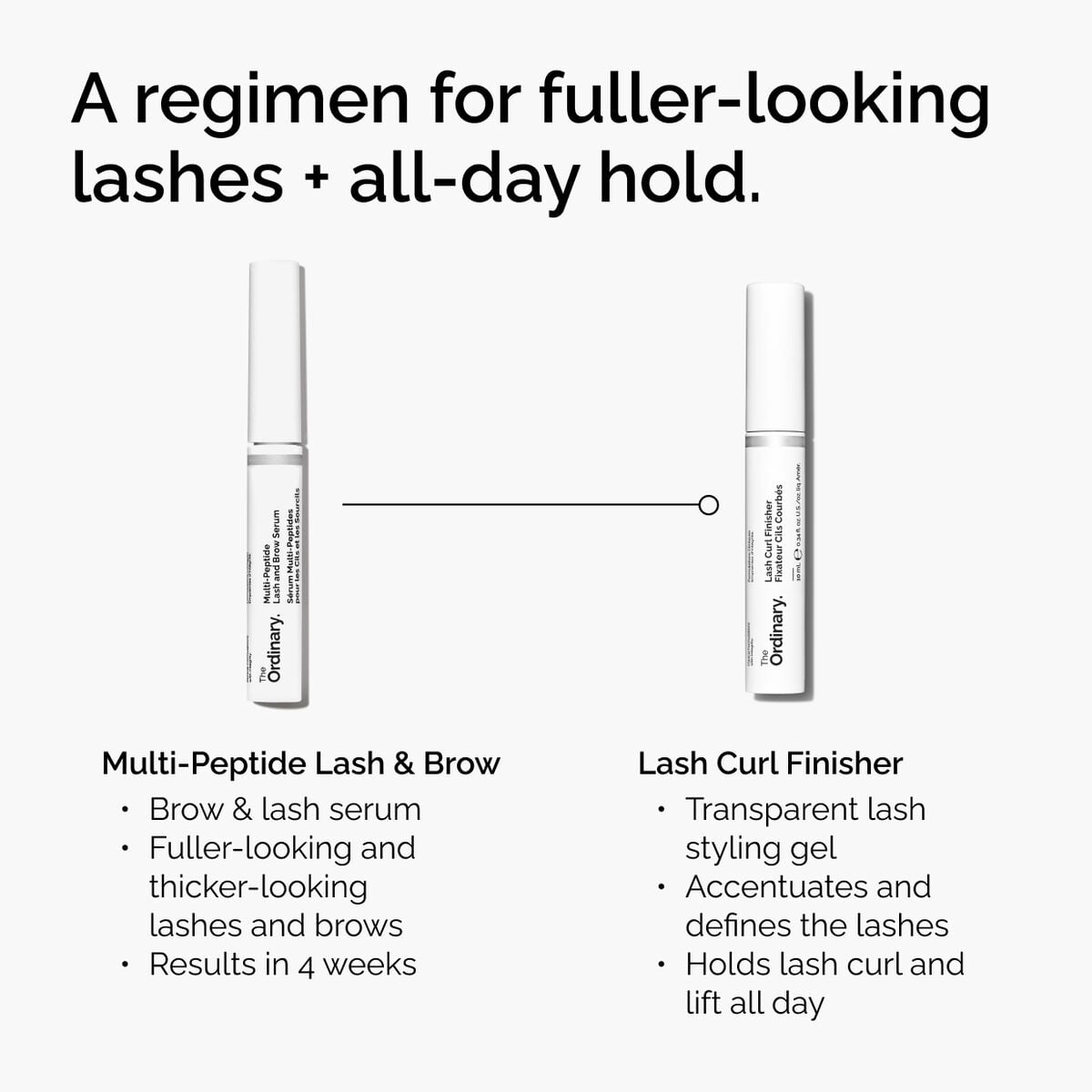 lash-curl-finisher-x4 ord-lash-curl-finisher-regimen-graphic.jpg
