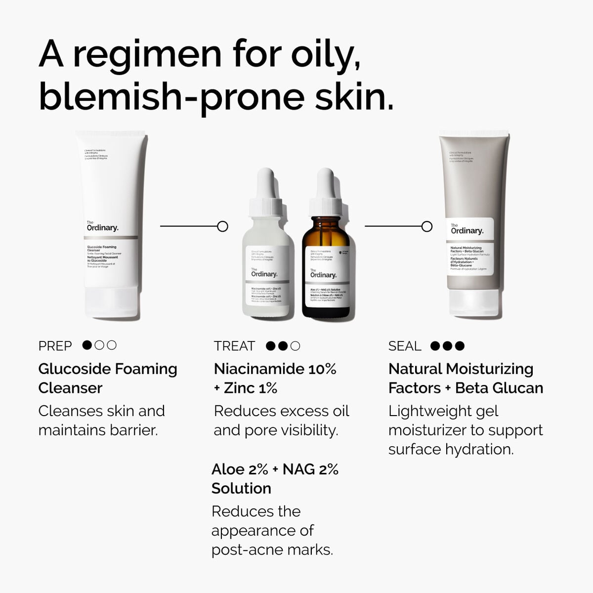 niacinamide-10-zinc-1-w0 ord-niacinamide-10-zinc-aloe-nag-regimen-graphic.jpg