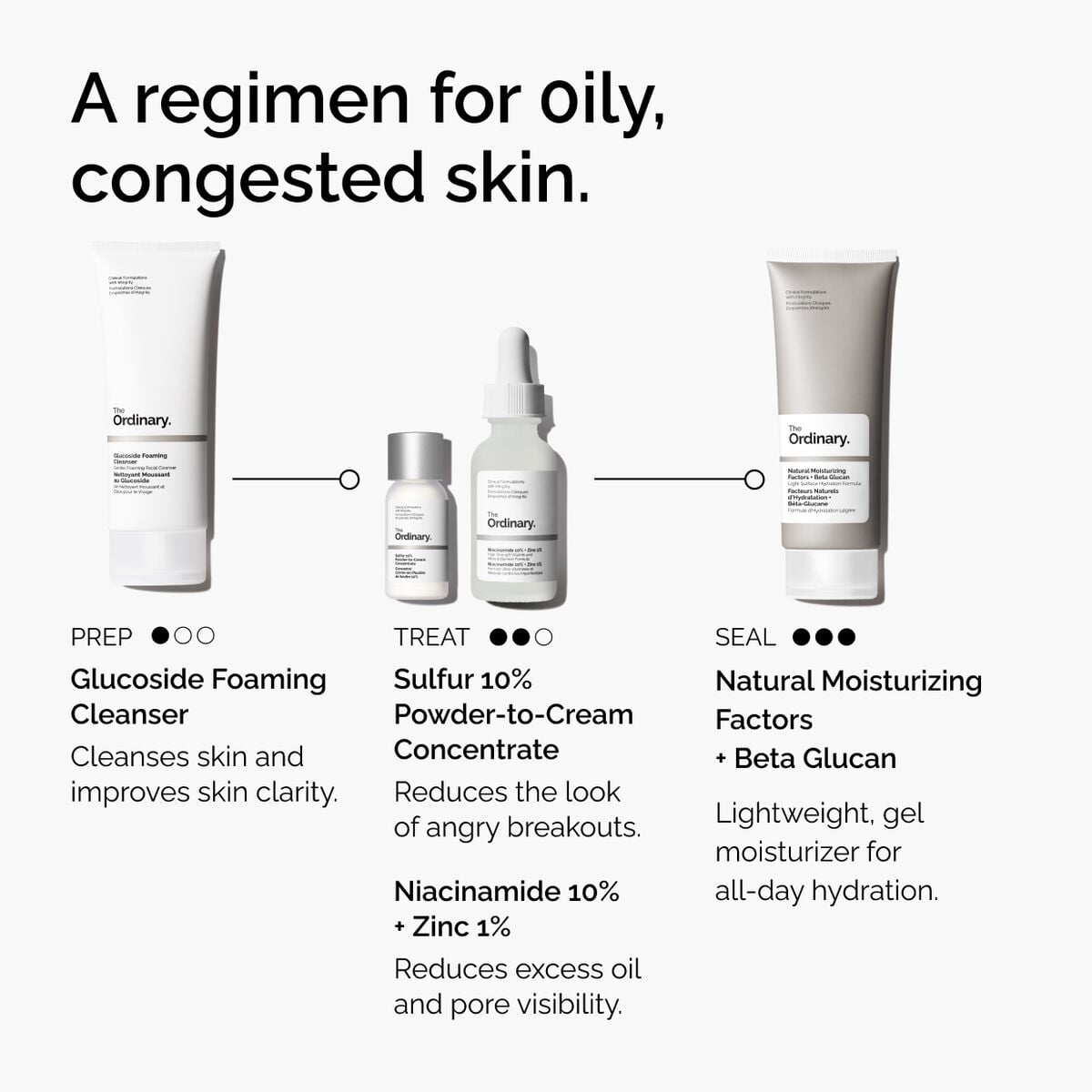 sulfur-10-powder-to-cream-concentrate-q4 ord-sulfur-10pct-powder-to-cream-concentrate-regimen-graphic.jpg