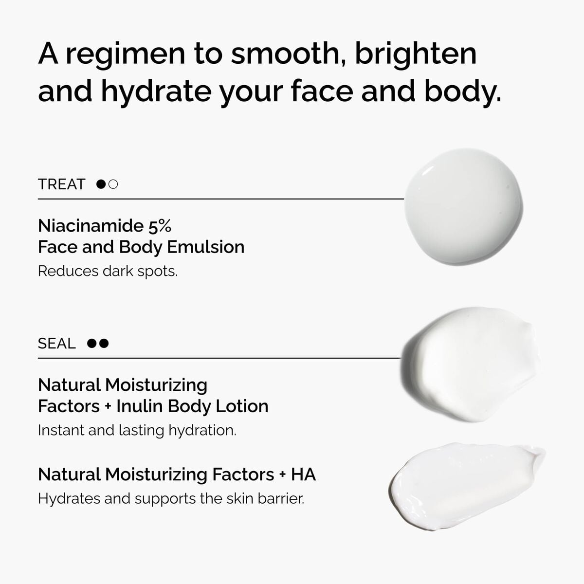 the-face-and-body-set-v7 rdn-the-face-and-body-set-regimen-graphic.jpg